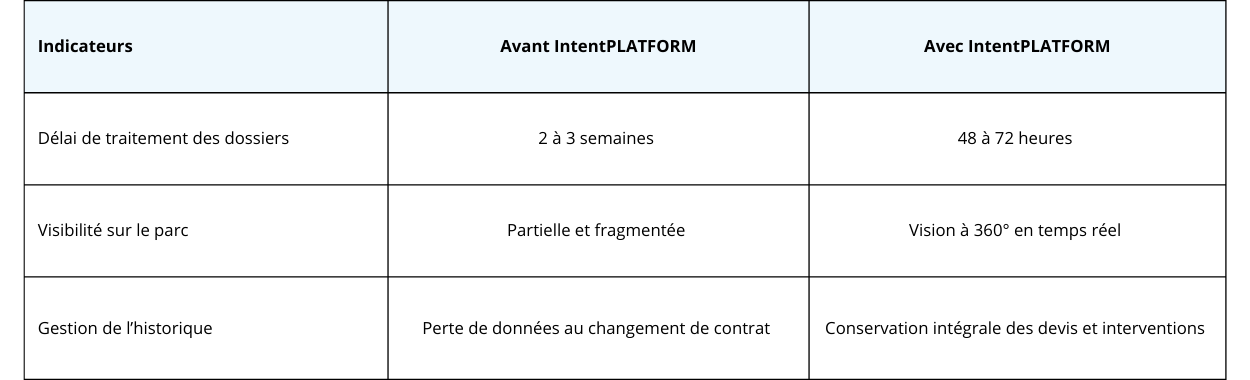 indicateurs-LPI